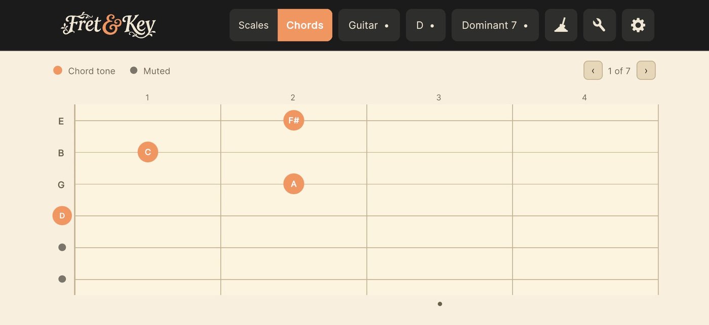 Fret & Key showing a D Dominant 7 chord diagram on the guitar neck