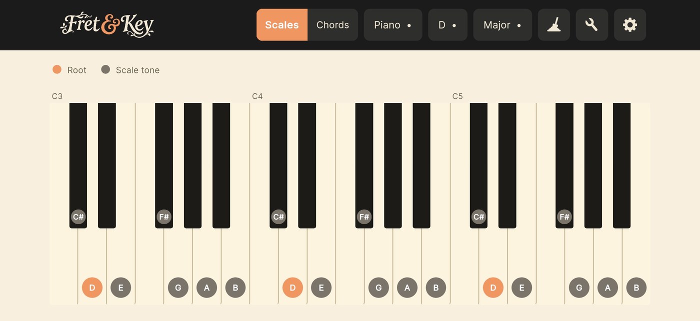 Fret & Key showing the same scale mapped across a piano keyboard, root notes highlighted in orange