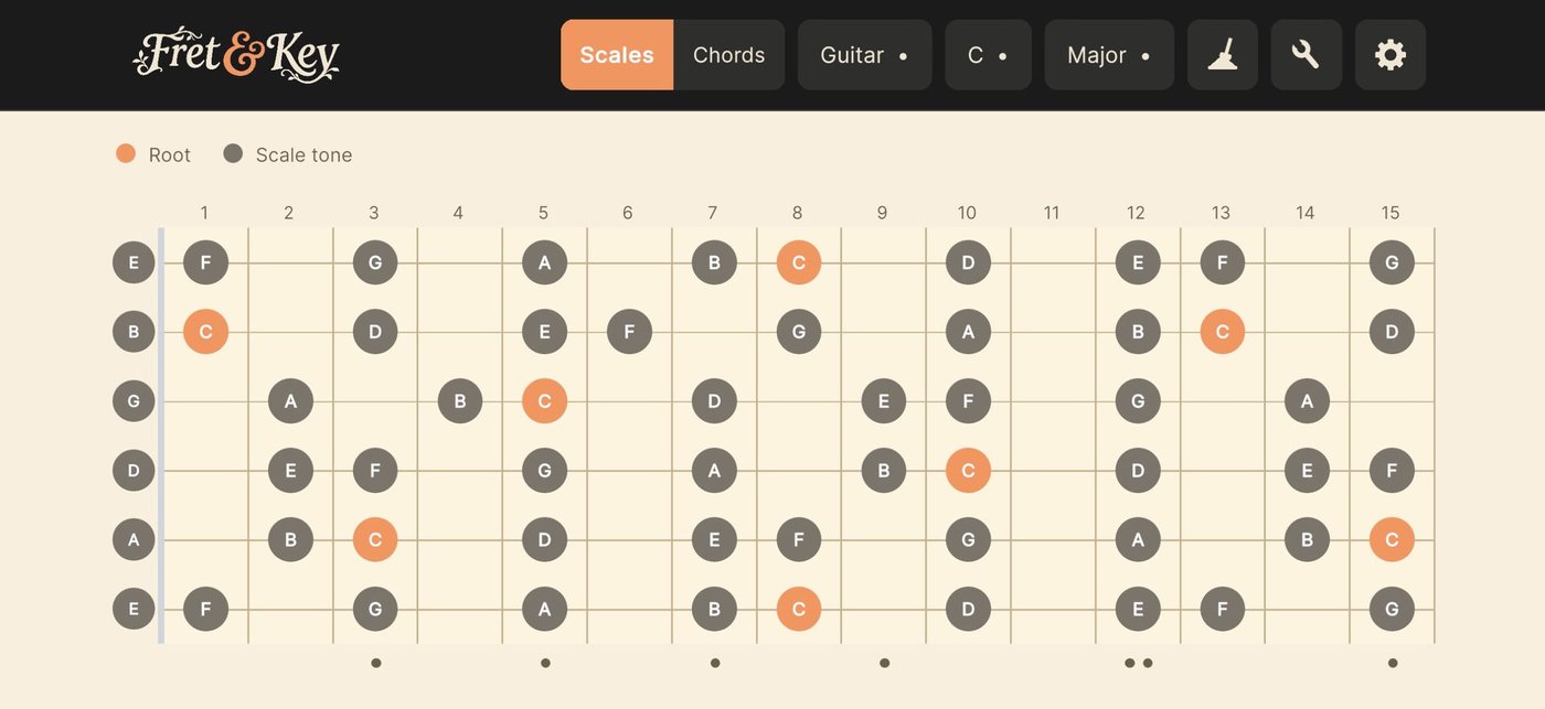 Fret & Key showing the C major scale mapped across the full guitar neck, root notes highlighted in orange
